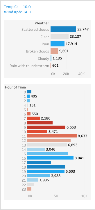 Tooltip Visualization